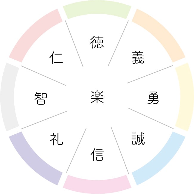 新・資本主義経営 8つの徳目